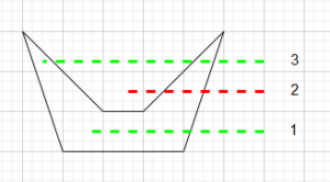Collision detection - Polygon line example