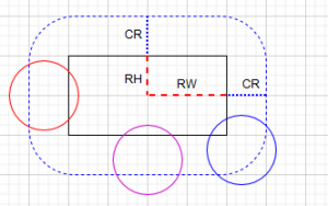 Collision detection - Rectangle vs circle width and height sources